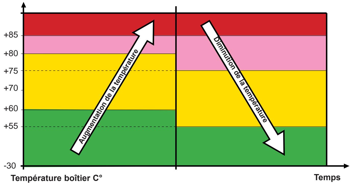 PEUGEOT NAVTEQ RT3 - FONCTIONNEMENT / LE REFROIDISSEMENT - 2