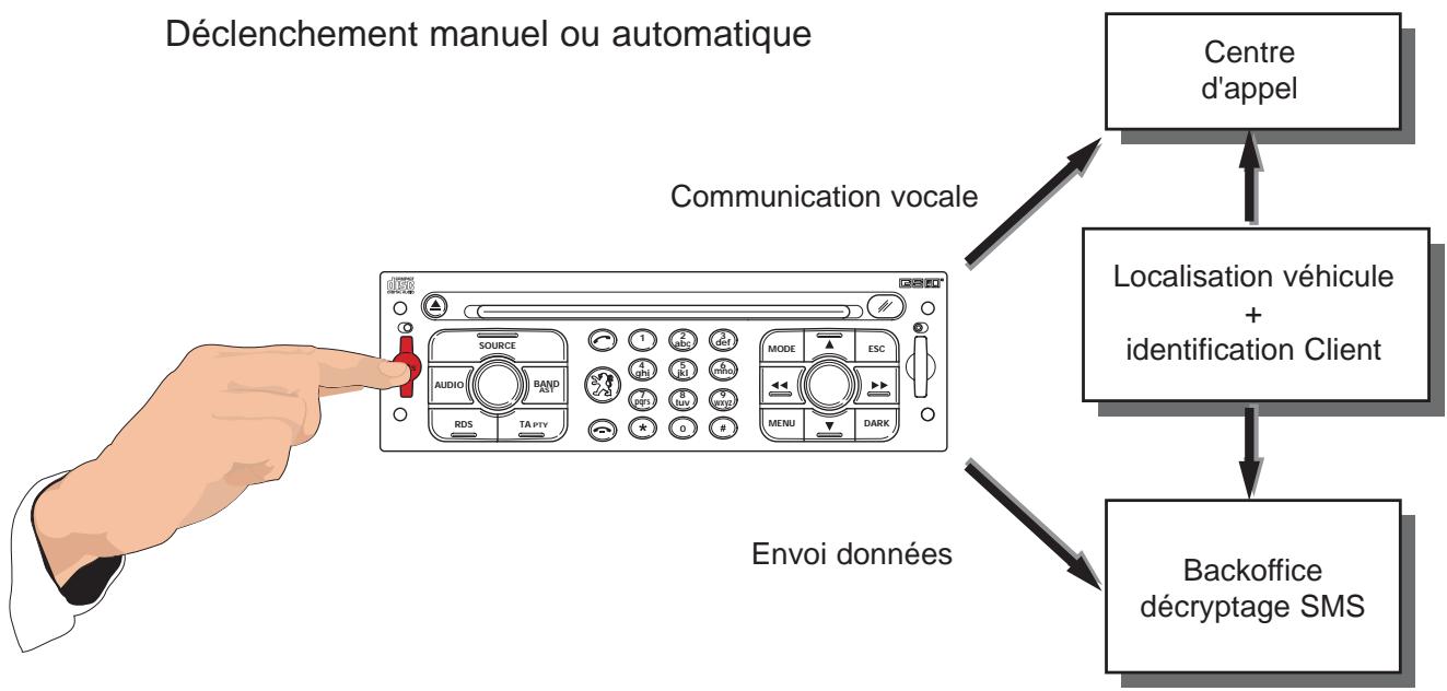 PEUGEOT NAVTEQ RT3 - REMARQUES ou POINTS PARTICULIERS - 1