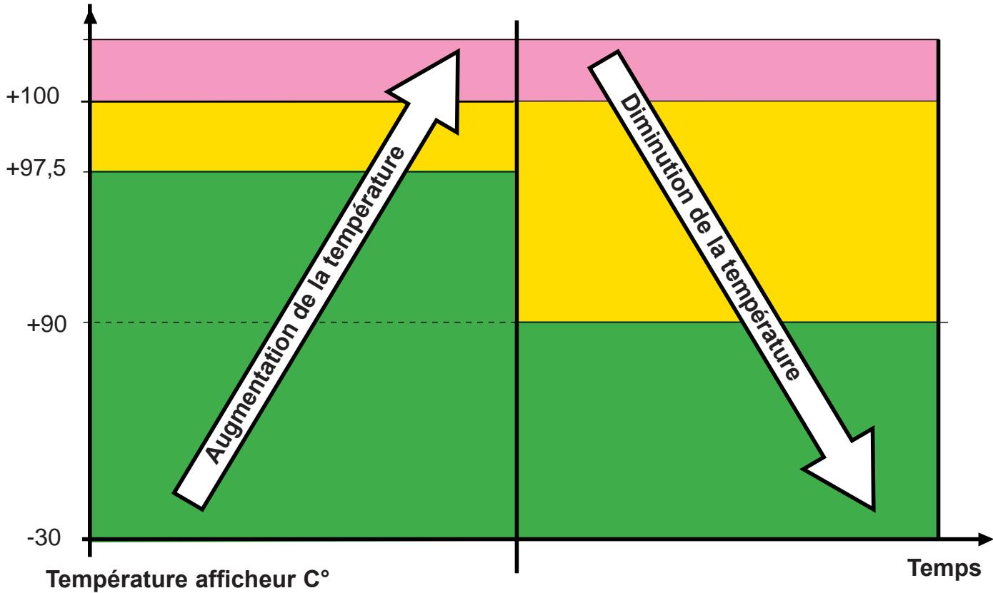 PEUGEOT NAVTEQ RT3 - FONCTIONNEMENT / LE REFROIDISSEMENT - 1