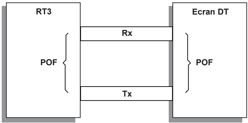 PEUGEOT NAVTEQ RT3 - FONCTIONNEMENT - 1