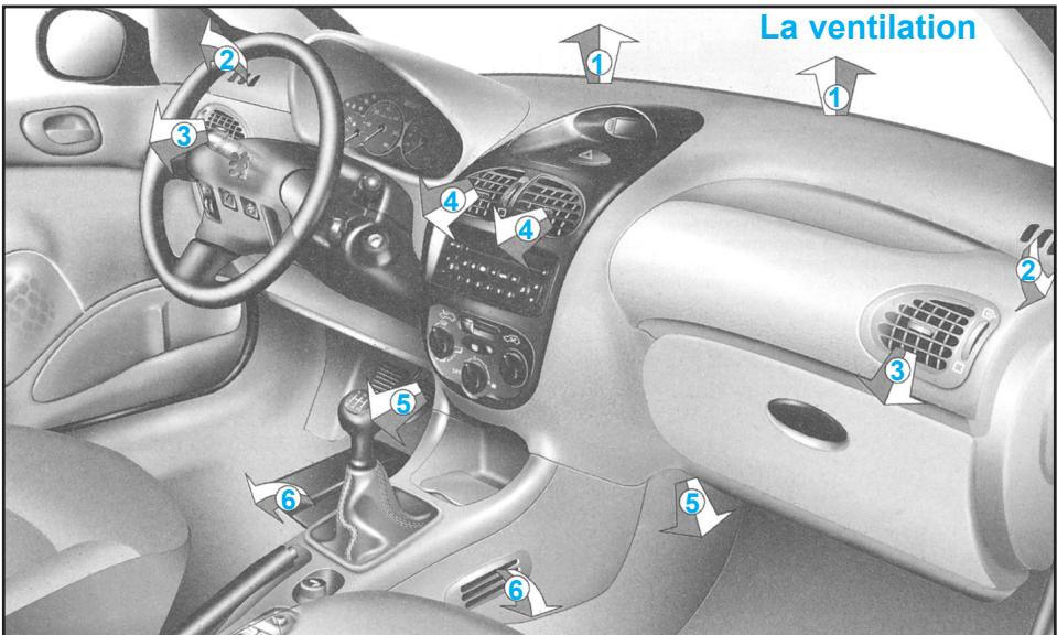 PEUGEOT 206 CC - Réglage de la répartition d'air - 2