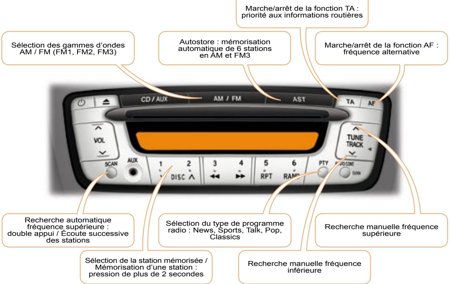 PEUGEOT 107 2007 - LA SOURCE RADIO - 1