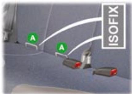 PEUGEOT 107 2007 - Fixations «ISOFIX» - 1
