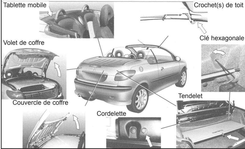 PEUGEOT 206 - Toit escamtable (206 cc) - 1