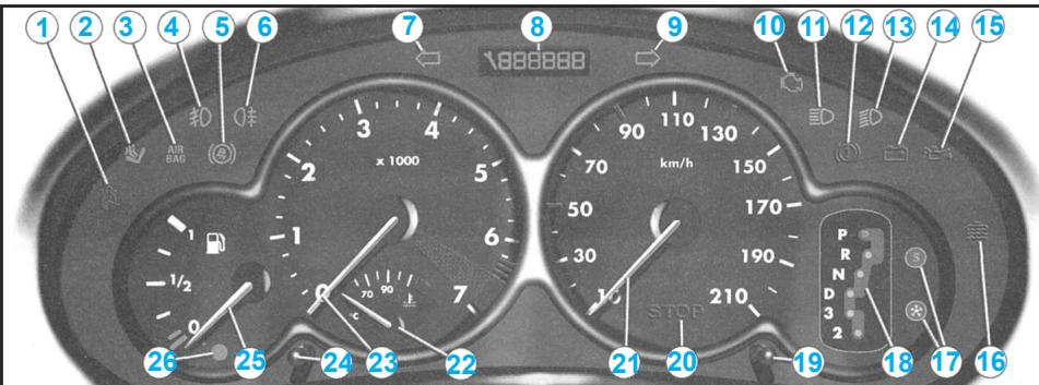 PEUGEOT 206 - Essence - Diesel boîte de vitesses automatique - 1