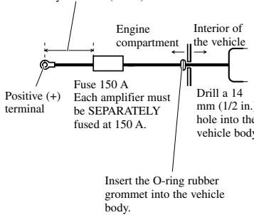 PIONEER PRS-D5000SPL - Pass the battery wire from the engine compartment to the interior of the vehicle. - 1
