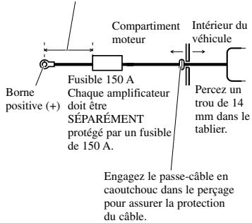 PIONEER PRS-D5000SPL - Faites passer le câble de liaison à la batterie du compartiment moteur vers l'intérieur du véhicule. - 1