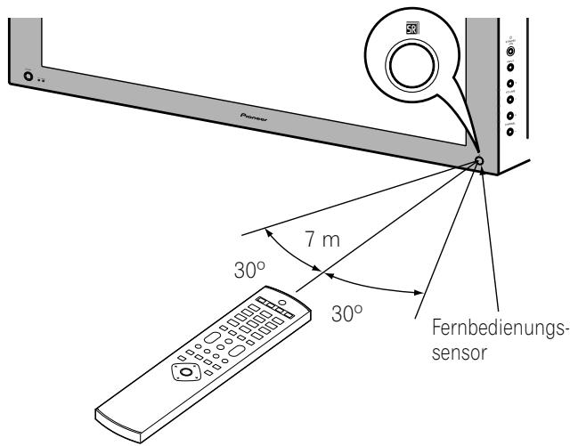 PIONEER PDP-434HDE - Wirkungsbereich der Fernbedienung - 1