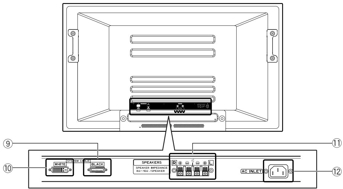 PIONEER PDP-434HDE - Rückseite - 1