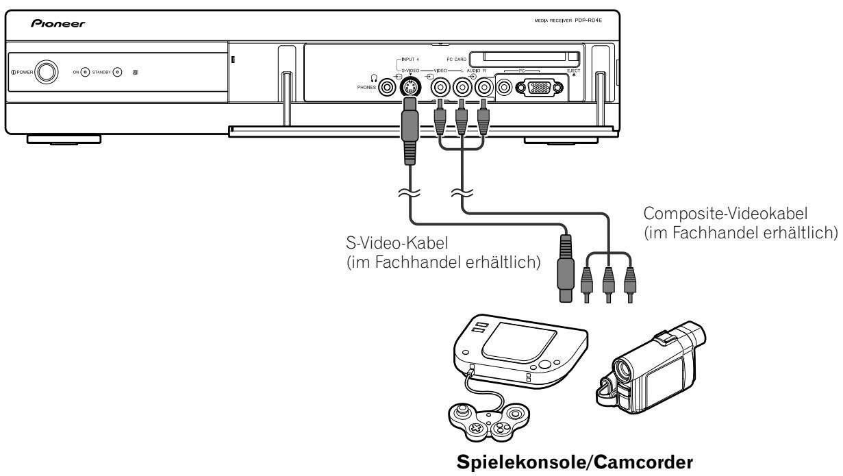 PIONEER PDP-434HDE - Anschlieben einer Spielkonsole oder eines Camcorders - 1