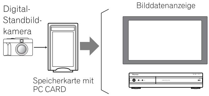 PIONEER PDP-434HDE - Wiedergabe über Speicherkarten (Home Gallery-Funktion) - 1
