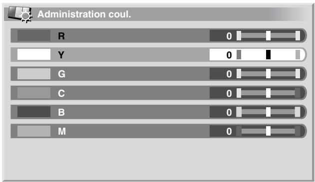 PIONEER PDP-434HDE - Gestion des couleurs - 1