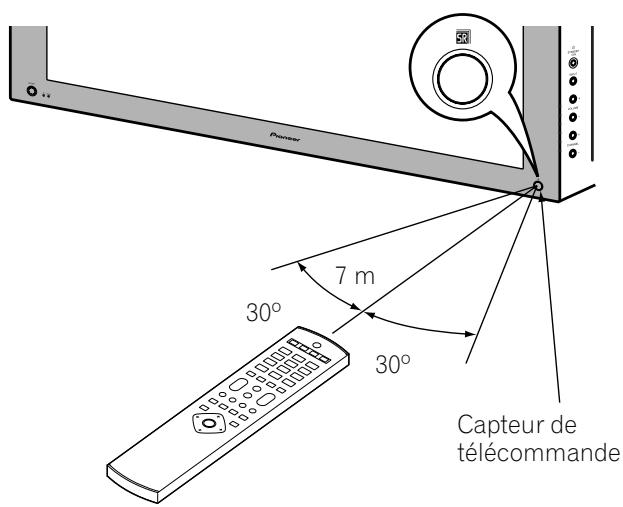 PIONEER PDP-434HDE - Portée du boîtier de télécommande - 1