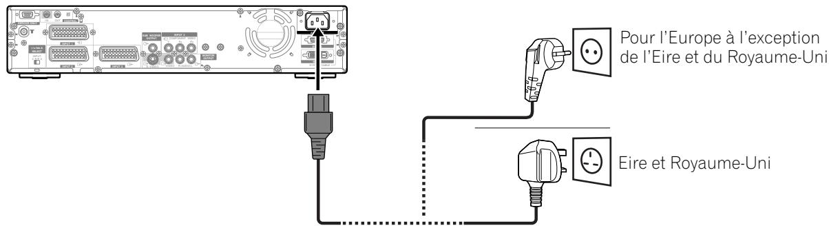PIONEER PDP-434HDE - Câble d'antenne disponible dans le commerce - 3
