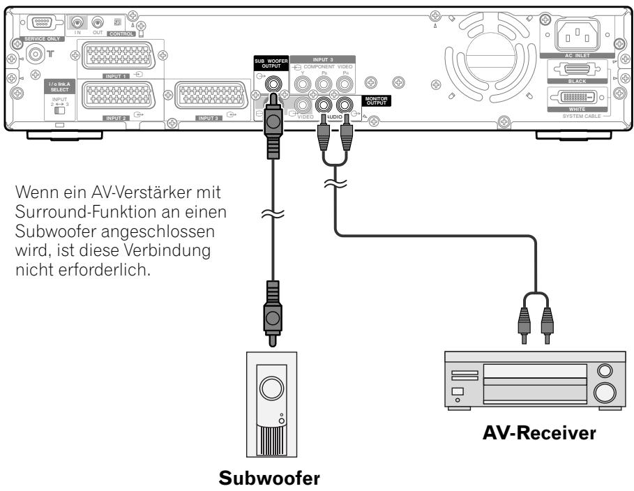 PIONEER PDP-434HDE - Anschlieben von Audio-Geräten - 1