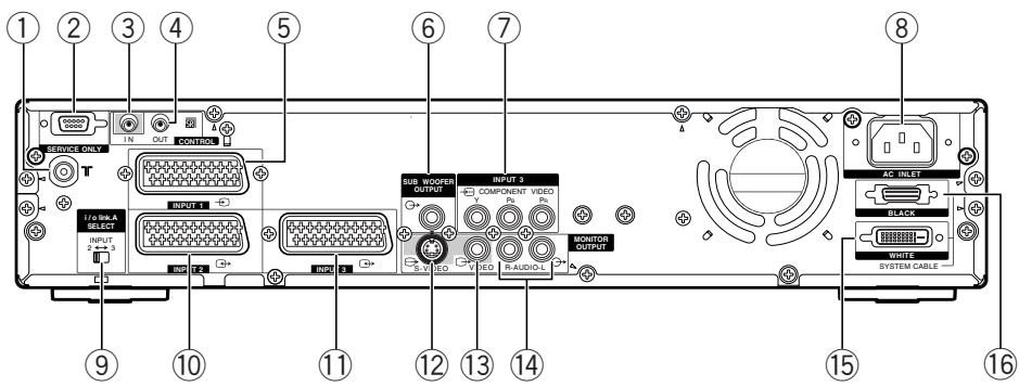 PIONEER PDP-434HDE - Media-Receiver - 2