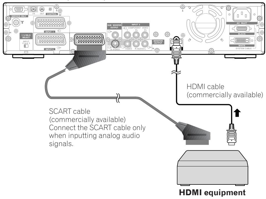 PIONEER PDP-434HDE - Connecting HDMI equipment - 1