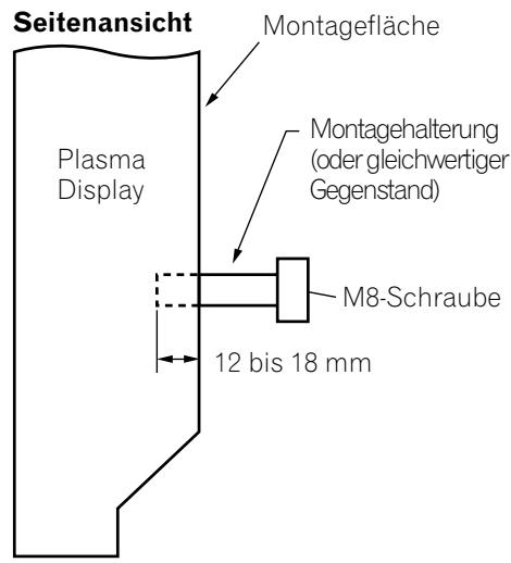 PIONEER PDP-434HDE - Bei Gebrauch anderer Vorrichtungen - 2