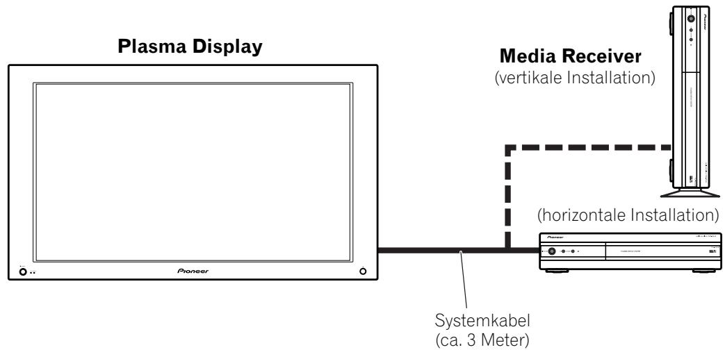 PIONEER PDP-434HDE - Installieren des Media-Receivers - 1