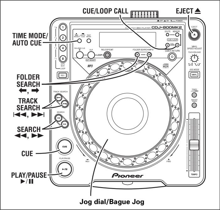 PIONEER CDJ-800MK2 - Une tentative de déjection forcée immédiatement après la mise hors tension du lecteur peut entraîner les dangers suivants : - 2