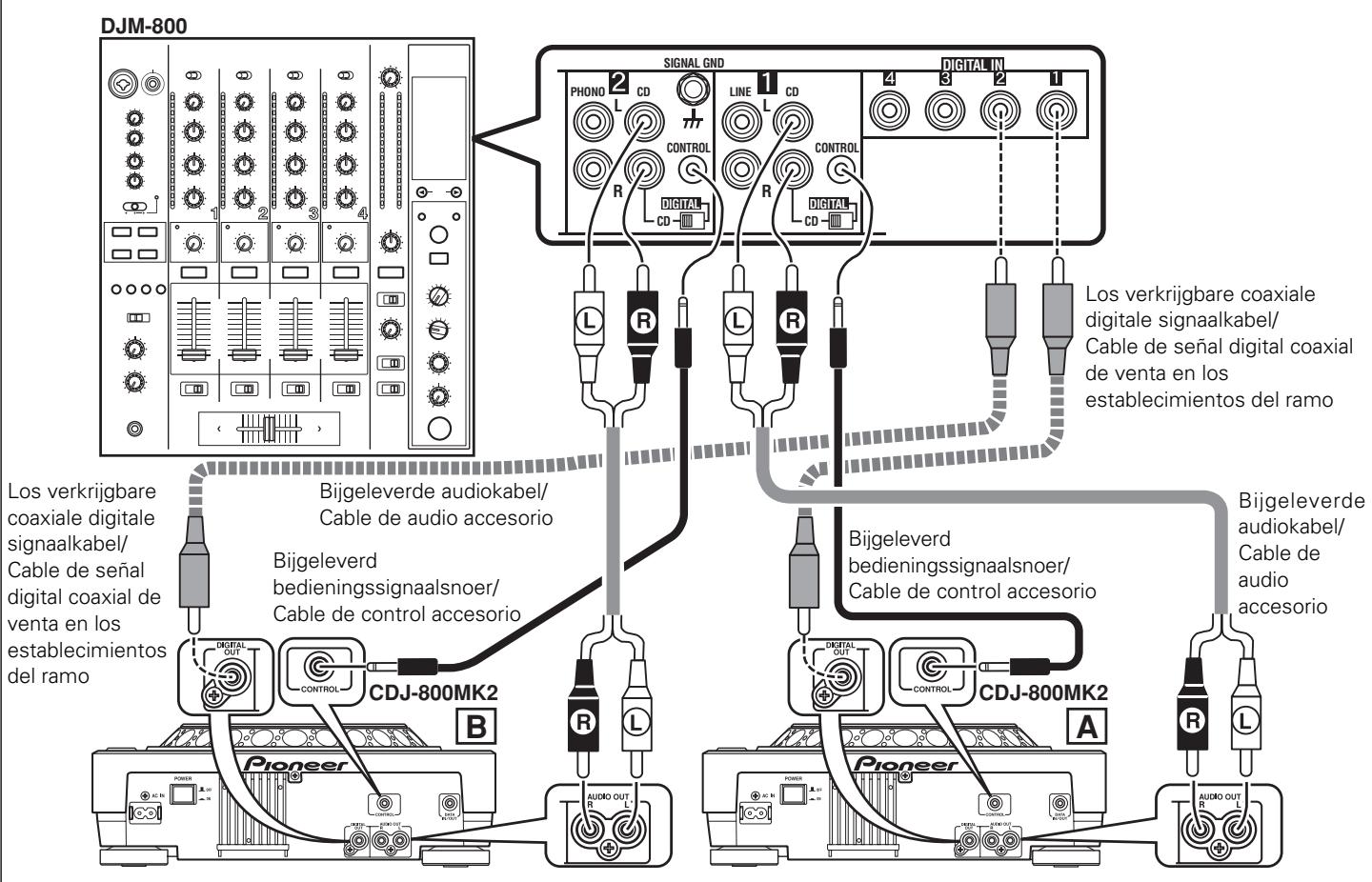 PIONEER CDJ-800MK2 - Conexiones - 1