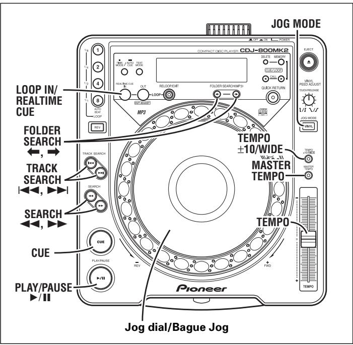 PIONEER CDJ-800MK2 - Tournez la bague jog en appuyant sur un des boutons SEARCH (, ). - 1