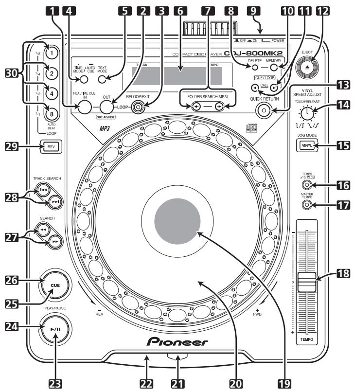 PIONEER CDJ-800MK2 - Nomenclature et fonctions des organes - 1
