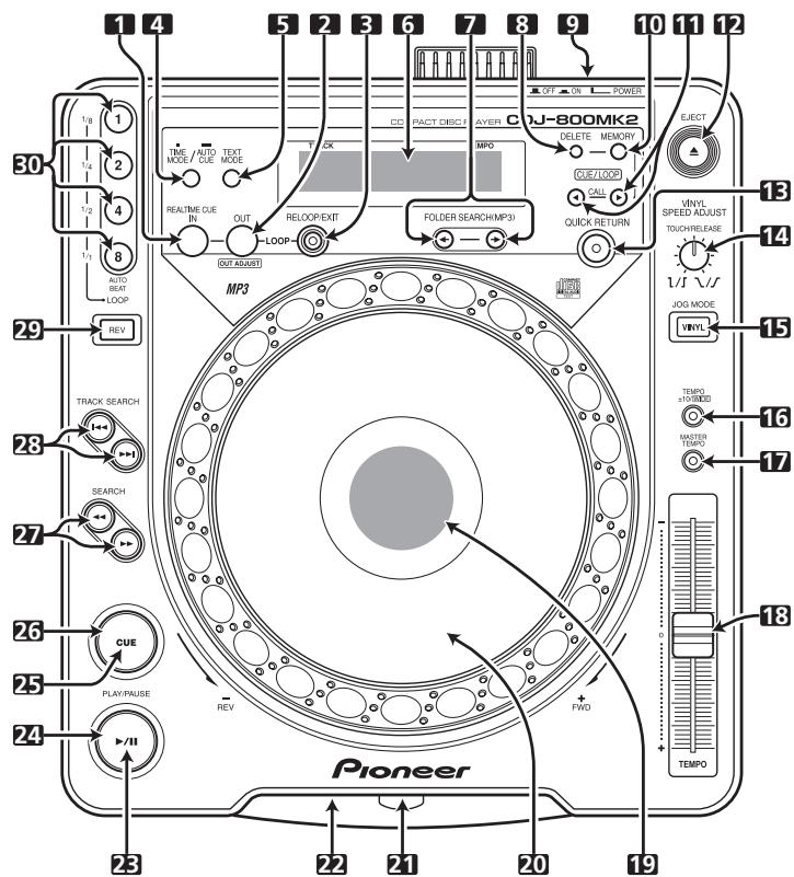 PIONEER CDJ-800MK2 - Benaming en functie van de onderdelen - 1