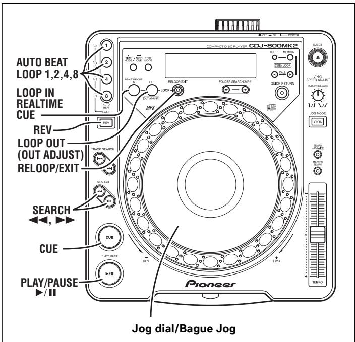 PIONEER CDJ-800MK2 - Après la définition de la boucle, si vous appuyez sur un des boutons AUTO BEAT LOOP en maintenant, enforçant le bouton LOOP in/realtime CUE, les opérations suivantes seront exécutées: - 1