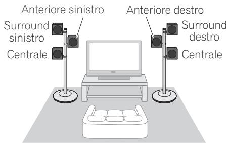 PIONEER CP-ST100 - Esempio di installatione: - 1