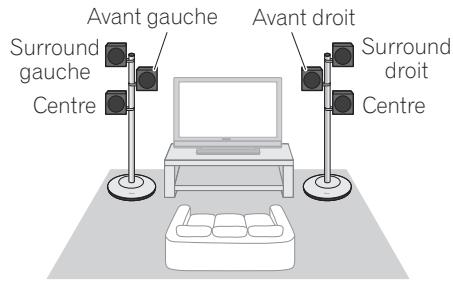 PIONEER CP-ST100 - Examples d'installation: - 1