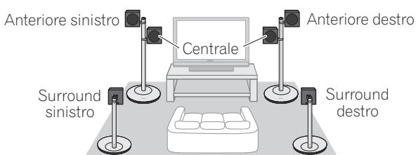 PIONEER CP-ST100 - Esempio di installatione: - 3
