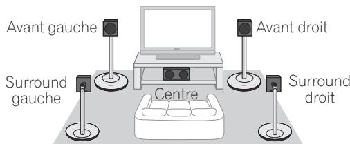 PIONEER CP-ST100 - Examples d'installation: - 4