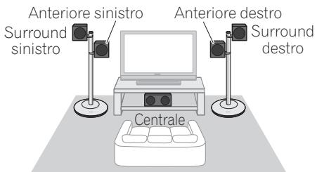 PIONEER CP-ST100 - Esempio di installatione: - 2