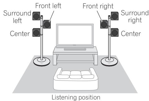 PIONEER CP-ST100 - Setup examples: - 1