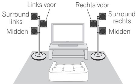 PIONEER CP-ST100 - - Opstelling voor Surround Voor (gebruik van twee middenluidsprekers) - 1