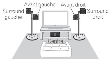 PIONEER CP-ST100 - Examples d'installation: - 2