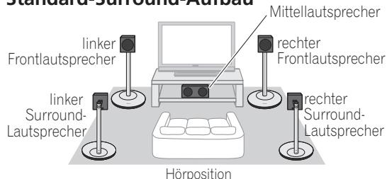 PIONEER CP-ST100 - - Standard-Surround-Aufbau - 1