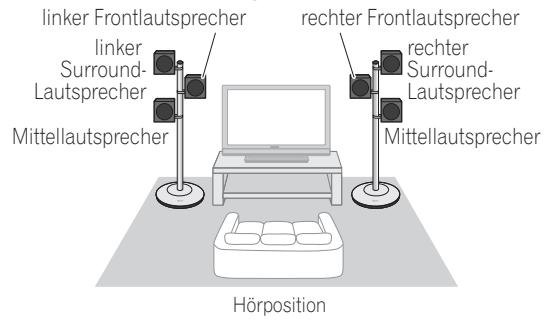 PIONEER CP-ST100 - (unter Verwendung von zwei Mittellautsprechem) - 1