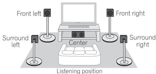 PIONEER CP-ST100 - Setup examples: - 4