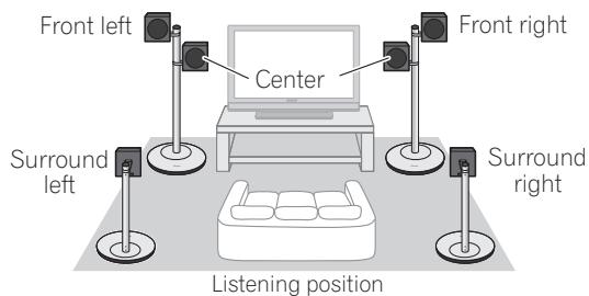 PIONEER CP-ST100 - Setup examples: - 3