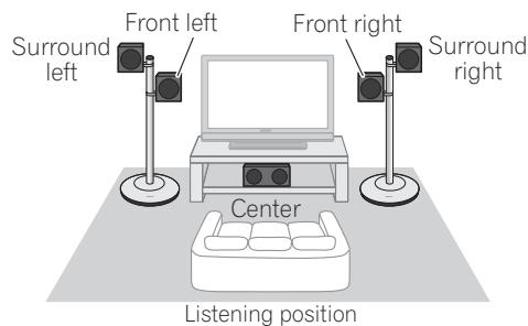 PIONEER CP-ST100 - Setup examples: - 2