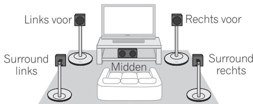 PIONEER CP-ST100 - - Standaard surroundopstelling - 1
