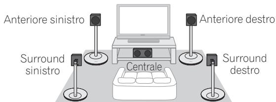 PIONEER CP-ST100 - Esempio di installatione: - 4