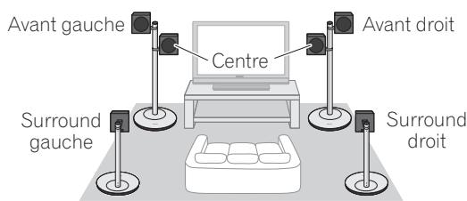 PIONEER CP-ST100 - Examples d'installation: - 3