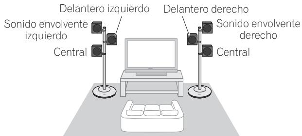 PIONEER CP-ST100 - - Disposión delantera del sonido envolvente (empleando dos altavoces centrales) - 1