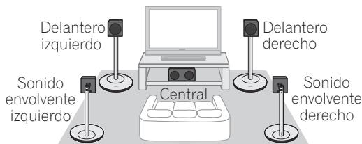 PIONEER CP-ST100 - - DispositionEARndelsonidoenvolvente - 1