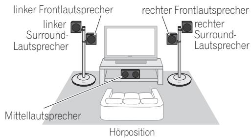 PIONEER CP-ST100 - - Front-Surround-Aufbau - 1