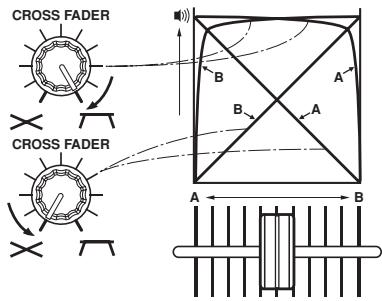 PIONEER DJM-1000 - RéGLAGES DE LA COURBE DE FADER - 2