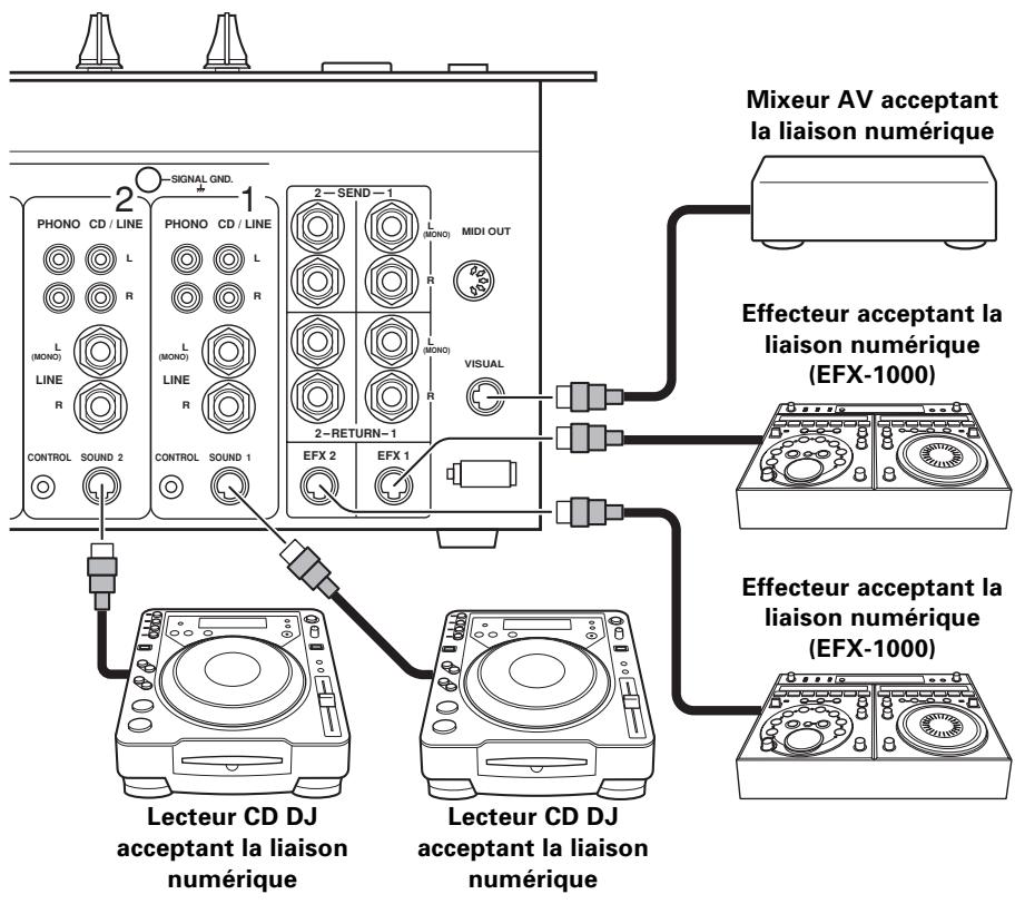 PIONEER DJM-1000 - Microphone auxiliaire - 2